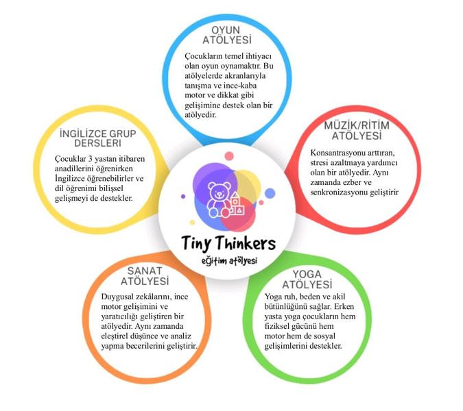 Tiny Thinkers Oyun Atölyesi